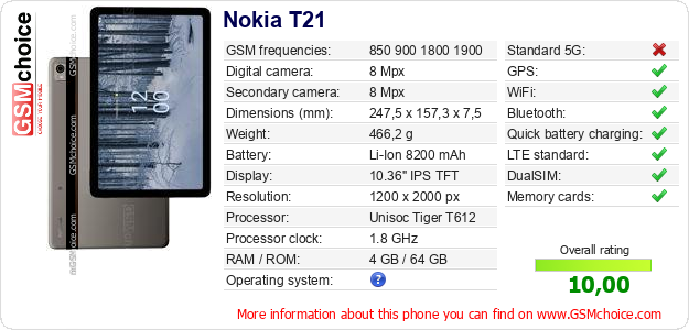 Nokia T21 technical specifications Nokia T21 technical specifications