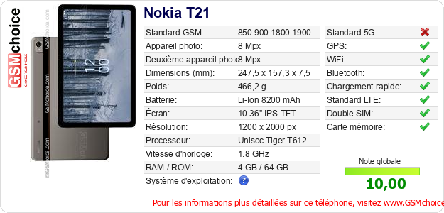 Nokia T21 Fiche technique