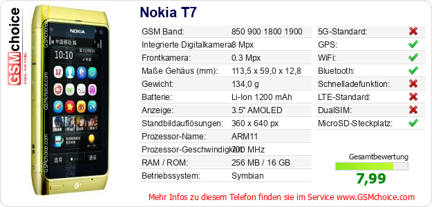 Nokia T7 technische Daten Nokia T7 technische Daten