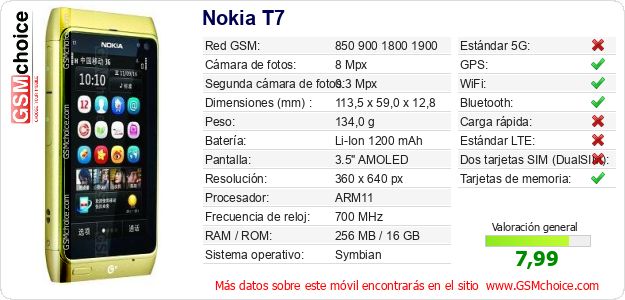 Nokia T7 Datos técnicos del móvil Nokia T7 Datos técnicos del móvil