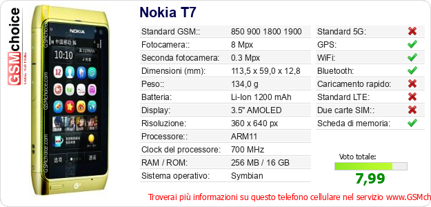 Nokia T7 Dati tecnici di telefono cellulare 