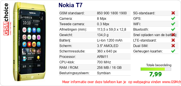 Nokia T7 Technische gegevens 