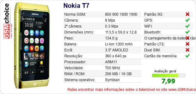 Nokia T7 Especificações técnicas do telemóvel 