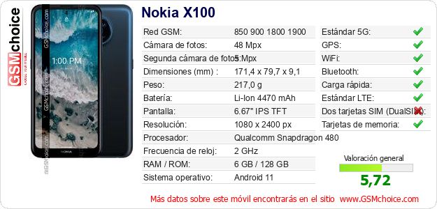 Nokia X100 Datos técnicos del móvil Nokia X100 Datos técnicos del móvil