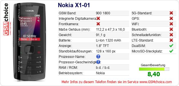 Nokia X1-01 technische Daten Nokia X1-01 technische Daten