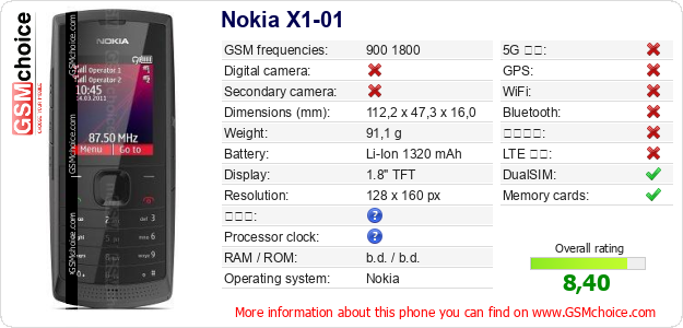 Nokia X1-01 手機技術數據