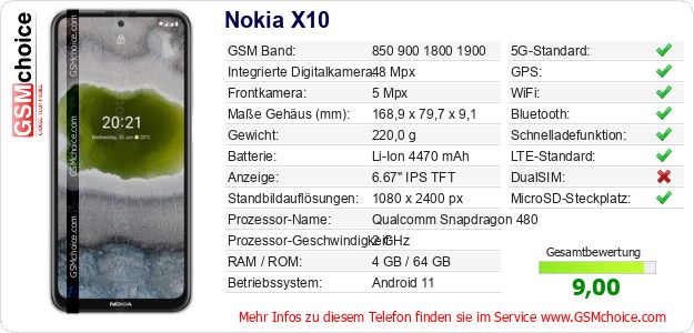 Nokia X10 technische Daten Nokia X10 technische Daten