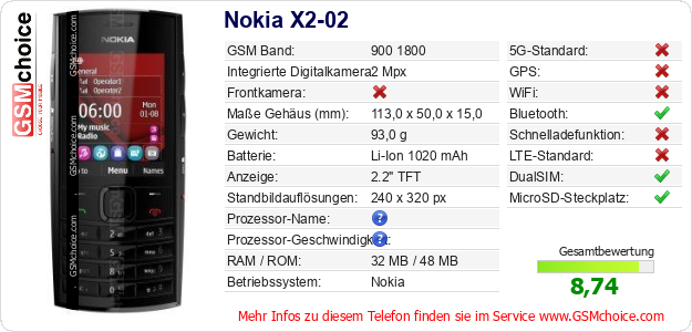 Nokia X2-02 technische Daten Nokia X2-02 technische Daten
