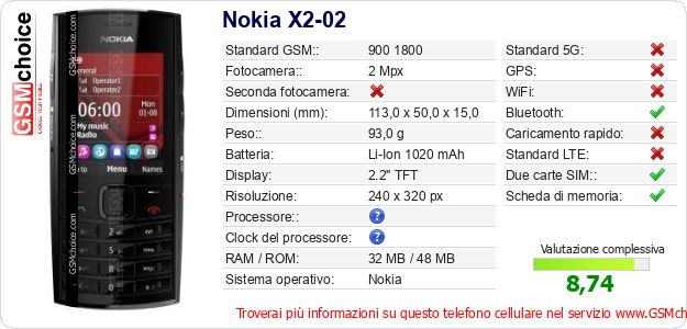 Nokia X2-02 Dati tecnici di telefono cellulare Nokia X2-02 Dati tecnici di telefono cellulare