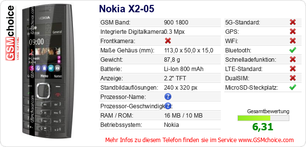 Nokia X2-05 technische Daten Nokia X2-05 technische Daten