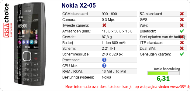 Nokia X2-05 Technische gegevens 