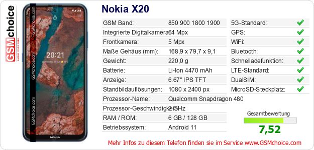Nokia X20 technische Daten Nokia X20 technische Daten