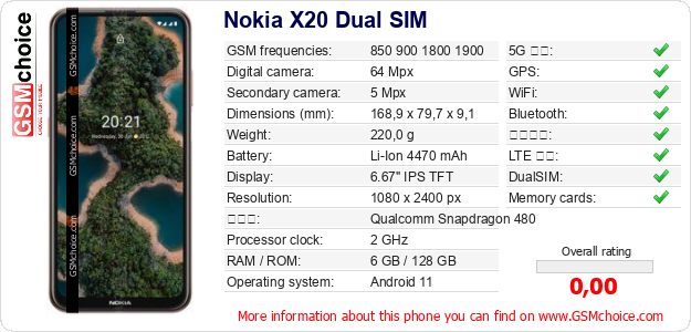 Nokia X20 Dual SIM 手機技術數據
