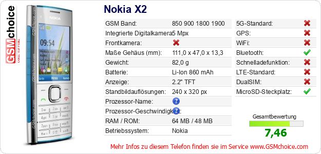 Nokia X2 technische Daten Nokia X2 technische Daten