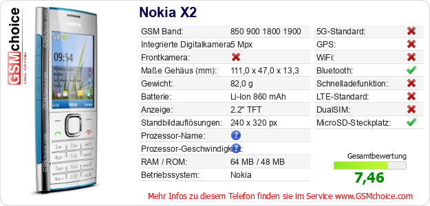 Nokia X2 technische Daten Nokia X2 technische Daten