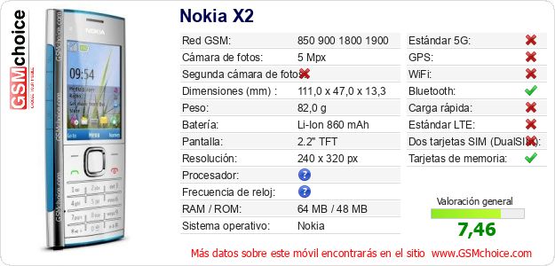 Nokia X2 Datos técnicos del móvil 