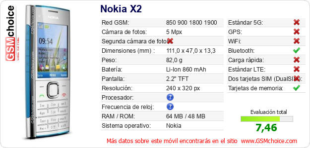 Nokia X2 Datos técnicos del móvil 
