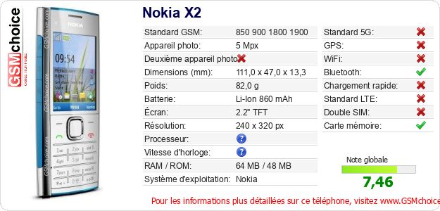Nokia X2 Fiche technique Nokia X2 Fiche technique