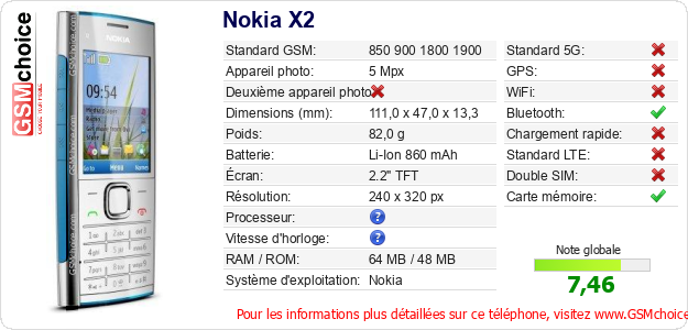 Nokia X2 Fiche technique Nokia X2 Fiche technique