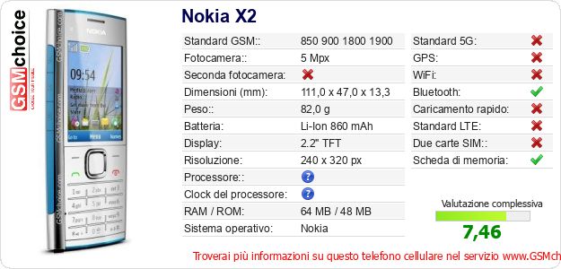 Nokia X2 Dati tecnici di telefono cellulare Nokia X2 Dati tecnici di telefono cellulare