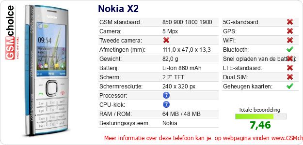 Nokia X2 Technische gegevens Nokia X2 Technische gegevens