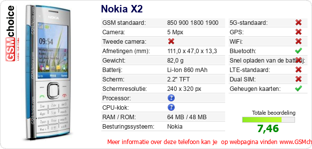Nokia X2 Technische gegevens Nokia X2 Technische gegevens