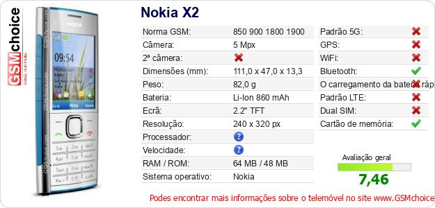 Nokia X2 Especificações técnicas do telemóvel 