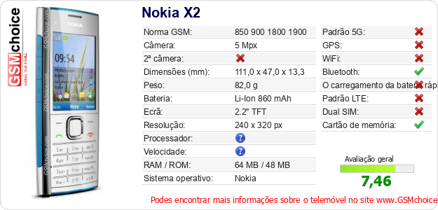 Nokia X2 Especificações técnicas do telemóvel 