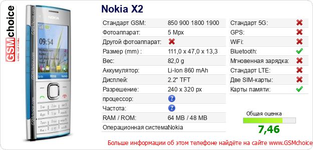 Nokia X2 Технические данные телефона Nokia X2 Технические данные телефона