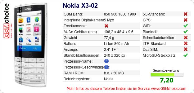Nokia X3-02 technische Daten Nokia X3-02 technische Daten