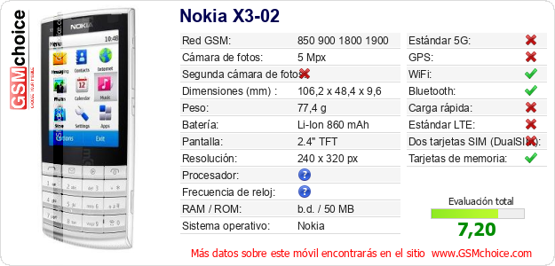 Nokia X3-02 Datos técnicos del móvil Nokia X3-02 Datos técnicos del móvil
