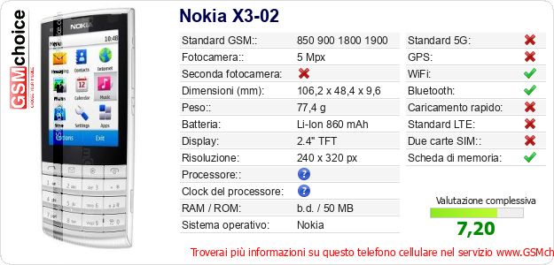 Nokia X3-02 Dati tecnici di telefono cellulare 