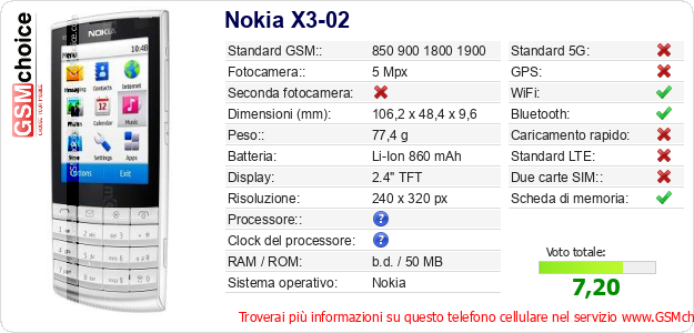 Nokia X3-02 Dati tecnici di telefono cellulare 