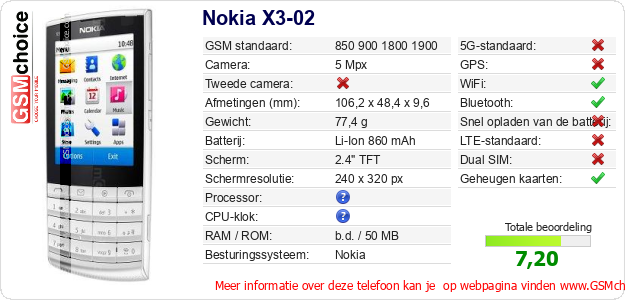 Nokia X3-02 Technische gegevens 