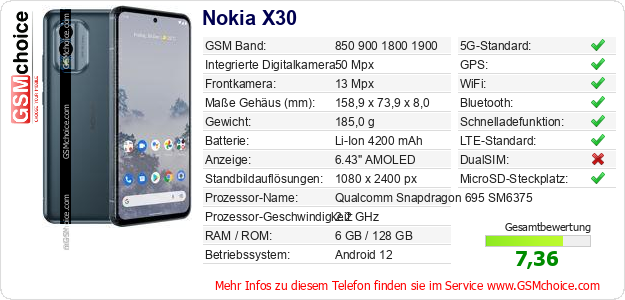 Nokia X30 technische Daten Nokia X30 technische Daten