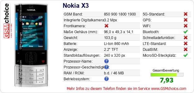 Nokia X3 technische Daten Nokia X3 technische Daten