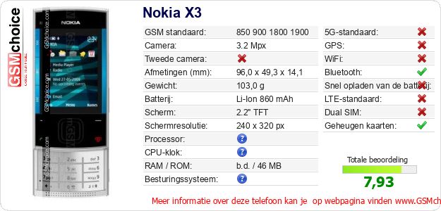 Nokia X3 Technische gegevens 
