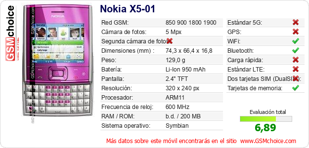 Nokia X5-01 Datos técnicos del móvil 