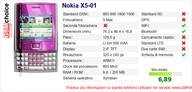 Nokia X5-01 Dati tecnici di telefono cellulare 