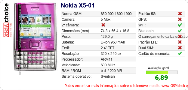 Nokia X5-01 Especificações técnicas do telemóvel 