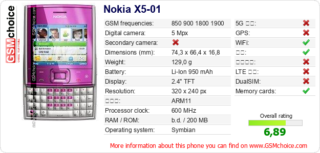 Nokia X5-01 手机技术数据