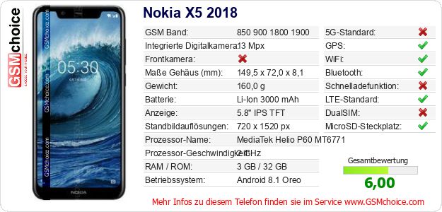 Nokia X5 2018 technische Daten Nokia X5 2018 technische Daten