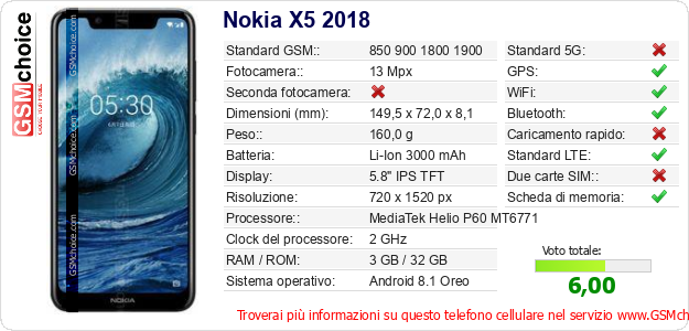 Nokia X5 2018 Dati tecnici di telefono cellulare 
