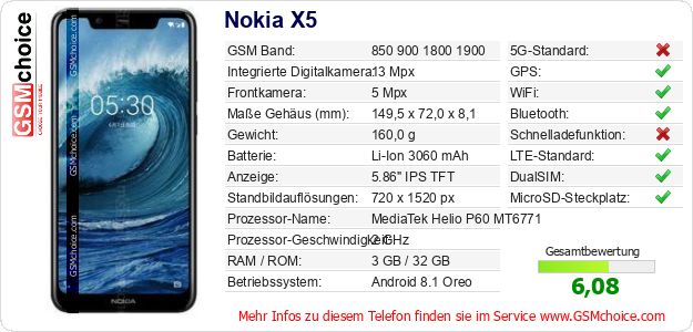 Nokia X5 technische Daten Nokia X5 technische Daten