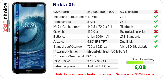 Nokia X5 technische Daten Nokia X5 technische Daten