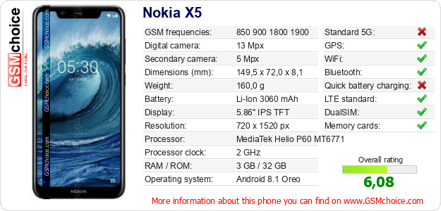 Nokia X5 technical specifications Nokia X5 technical specifications