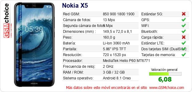 Nokia X5 Datos técnicos del móvil 