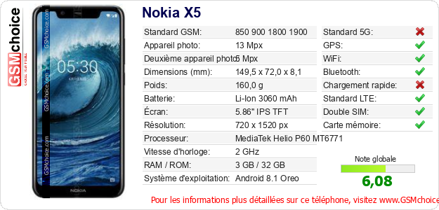 Nokia X5 Fiche technique Nokia X5 Fiche technique