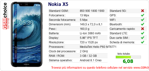 Nokia X5 Dati tecnici di telefono cellulare 