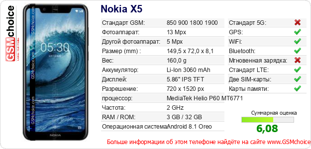 Nokia X5 Технические данные телефона Nokia X5 Технические данные телефона